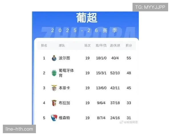 葡超联赛最新消息：赛程、积分榜及争冠形势更新