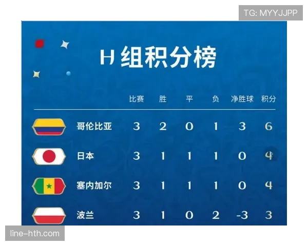 2026世界杯H组积分榜最新排名预测