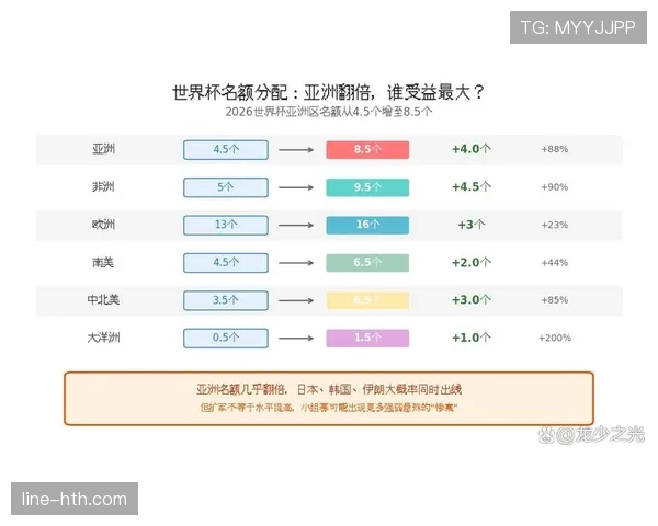 2026世界杯赛制改革有哪些重点 2026世界杯赛制改革有哪些重点
