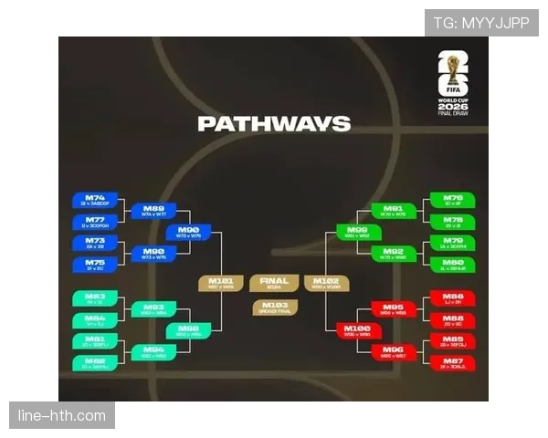 2026世界杯32强淘汰赛对强队是否更难