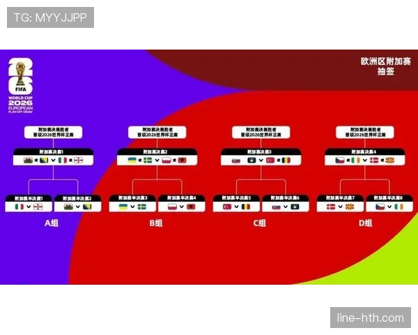2026世界杯32强淘汰赛怎么产生