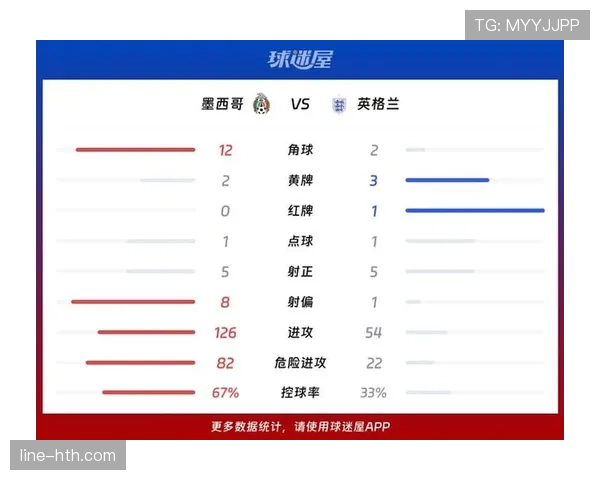 2026世界杯墨西哥对英格兰比赛结果:墨西哥2-3止步16强 2026世界杯墨西哥对英格兰比赛结果:墨西哥2-3止步16强